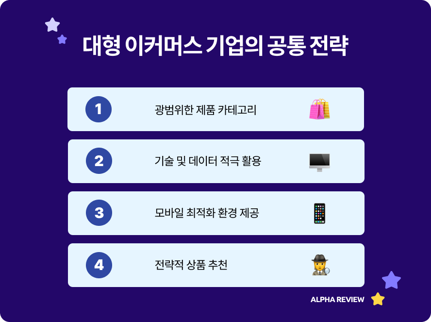 오픈애즈 이커머스 기업 공통 전략 네 가지