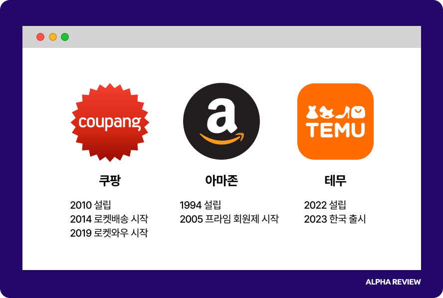 오픈애즈 쿠팡 아마존 테무